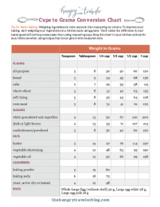 Baking Weight Conversion Chart