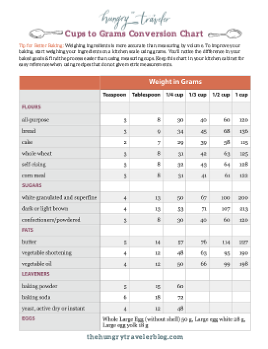 Cup oil grams 1 in Baking Ingredient